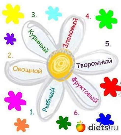 Необычные ромашки. Ромашка любит не любит. Серединка ромашки. Ромашки тест. Ромашка блума вопросы.