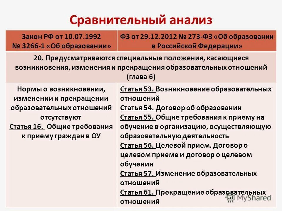 Ст 42 фз. Ст 42 закона об образовании. Ст 42 фз 273 об образовании. Техно 6 овз. Статья 42 закона об образовании.