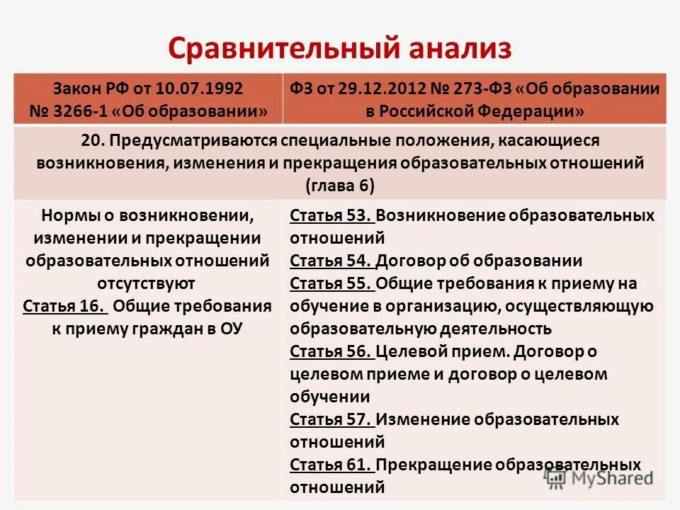 Анализ закона «об образовании в Российской Федерации». Анализ закона об образовании. Федеральный закон об образовании. Анализ федерального закона.