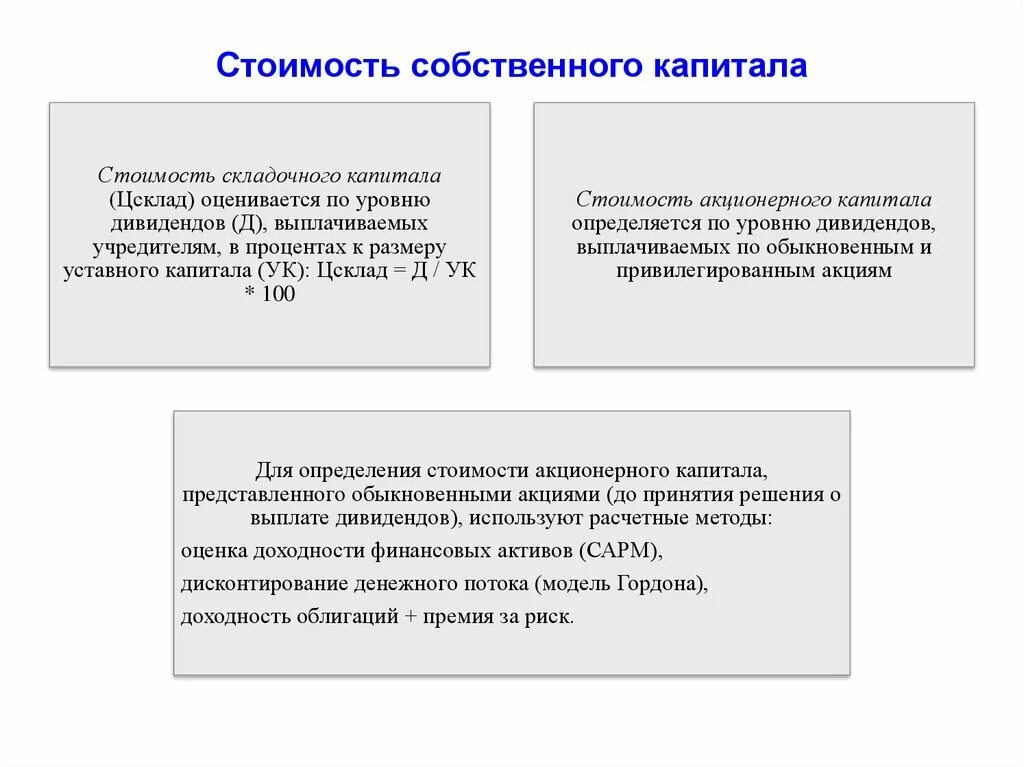 Цена собственного капитала. Определение цены собственного капитала организации. Определить стоимость собственного капитала. Цену собственного капитала определяет:. Методы определения стоимости собственного капитала.