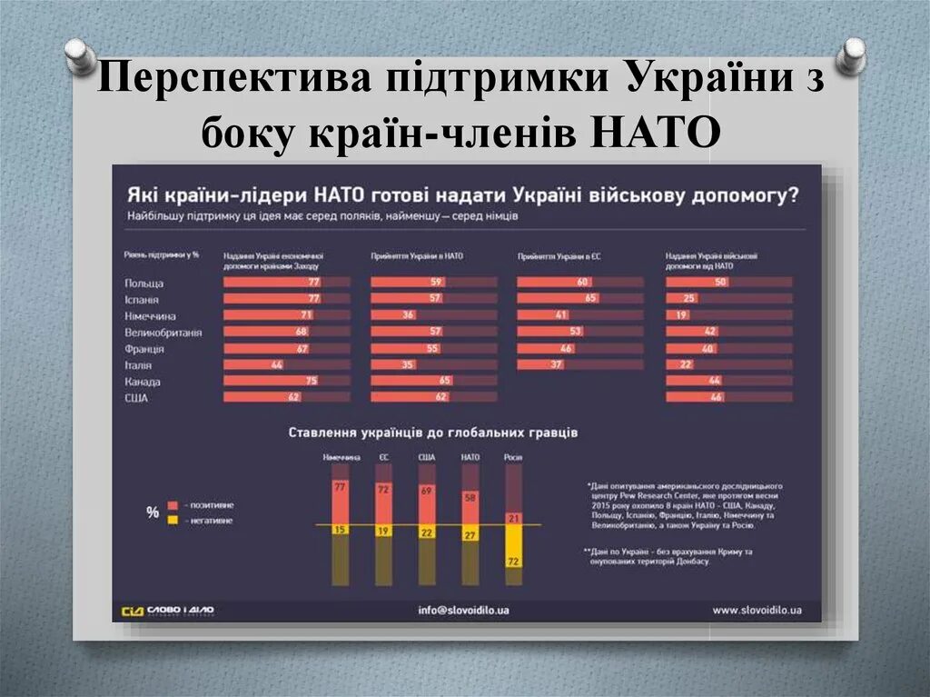 Ответы перспектива рф. Перспективы НАТО. НАТО перспективы развития. Россия и НАТО перспективы. Перспективы сотрудничества России и НАТО.