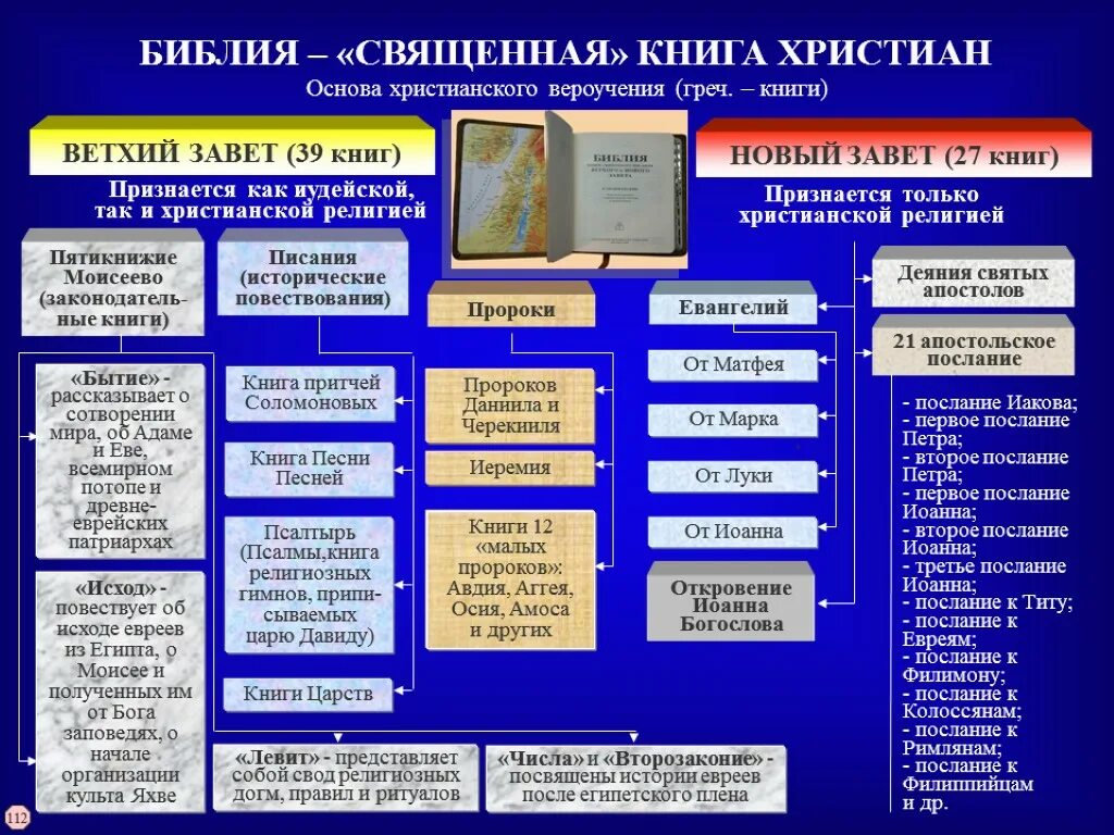 Книга старый порядок
