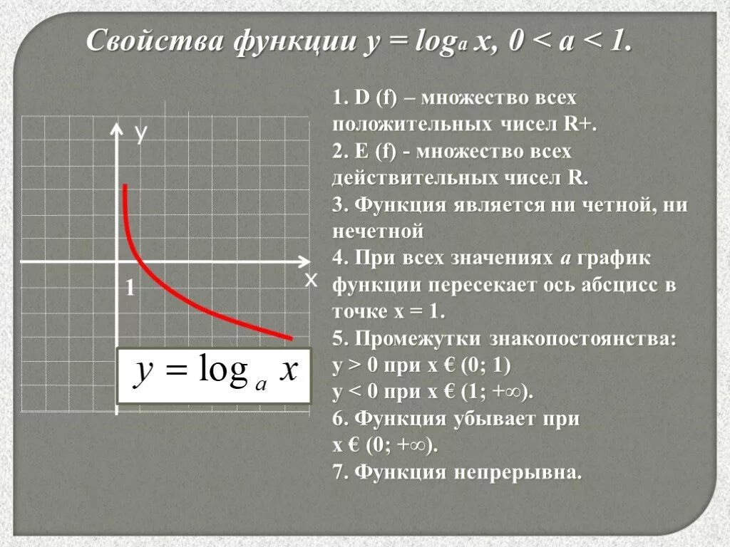 Y loga x функция. Логарифмическая функция y=log 1 x. Логарифмическая функция: y = loga(x),. График функции y loga x. Функция у logax ее свойства и график.