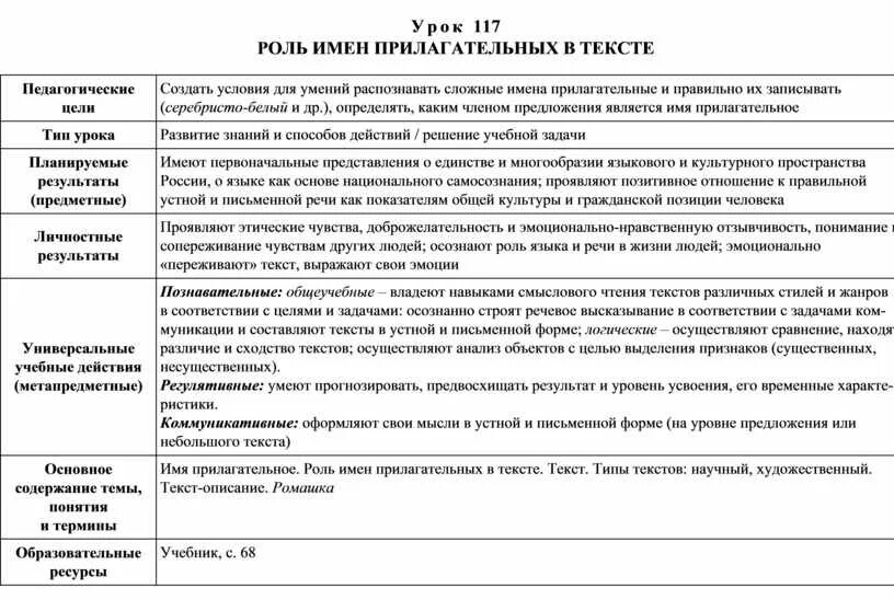 Роль прилагательных в научной речи. Роль имени прилагательного в научной речи. Роль имен прилагательных в научной речи. Роль имён прилагательных в научной речи(география).