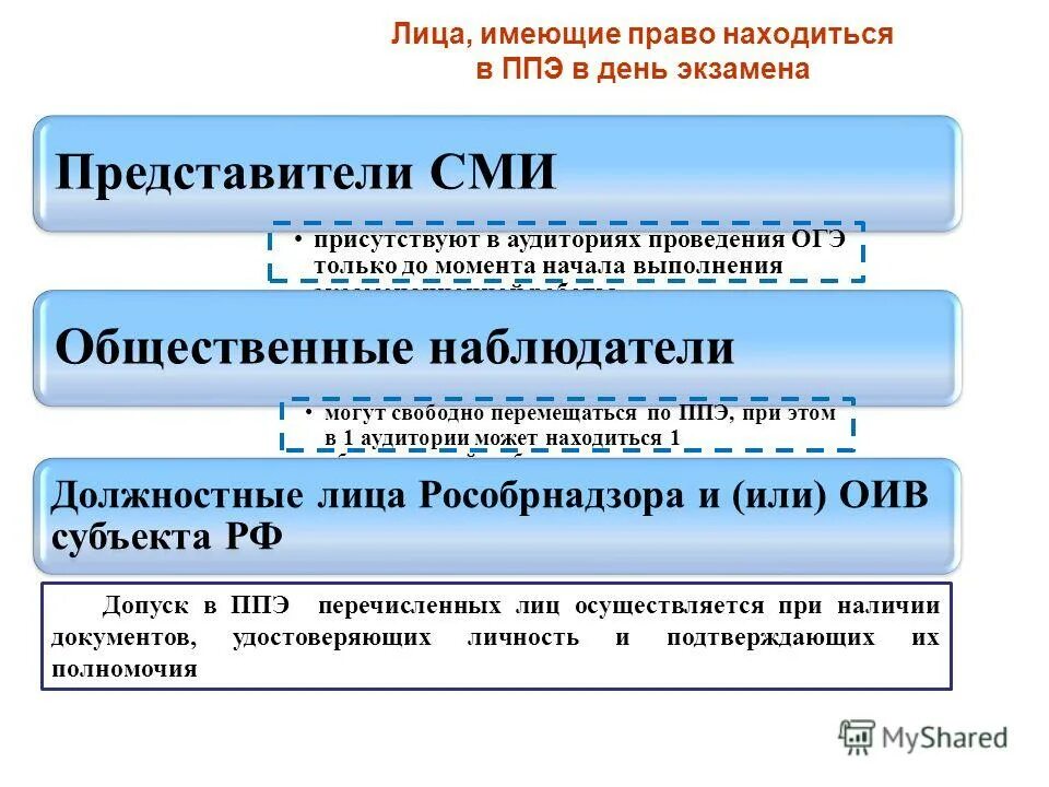 Сколько организаторов в аудитории