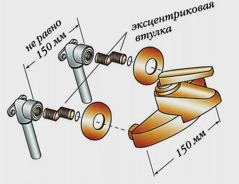 Расстояние между холодной и горячей водой. Расстояние между трубами смесителя для ванной. Резьба в эксцентрике для смесителя. Резьба на смесителе в ванной. Межосевое смесителя.