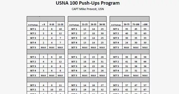 Push перевод. Push pull иконка. T push перевод. What factor ?перевод. Push и pull технологии.