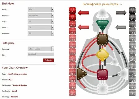 Манифестирующий генератор 6 2