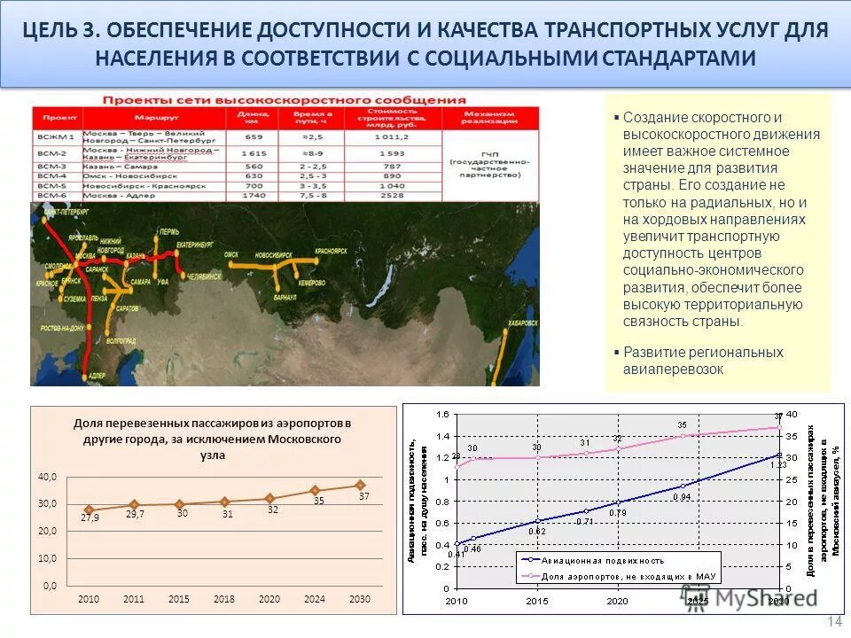 Транспортной стратегии российской федерации до 2030