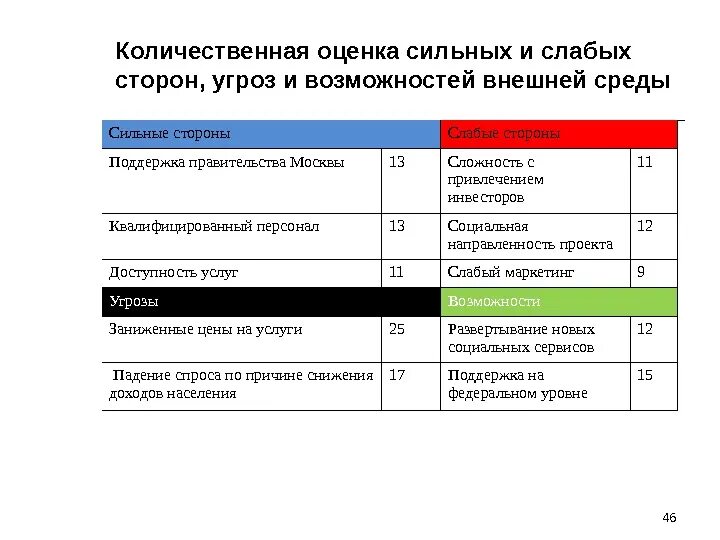 Оценку сильных и слабых. Оценка сильных и слабых сторон организации. Оценка сильных и слабых сторон компании СДЭК. Оценка сильных и слабых сторон инструментов бюджетного процесса ЕС. Мои сильные и слабые стороны по сборке ПК шот -анализ.