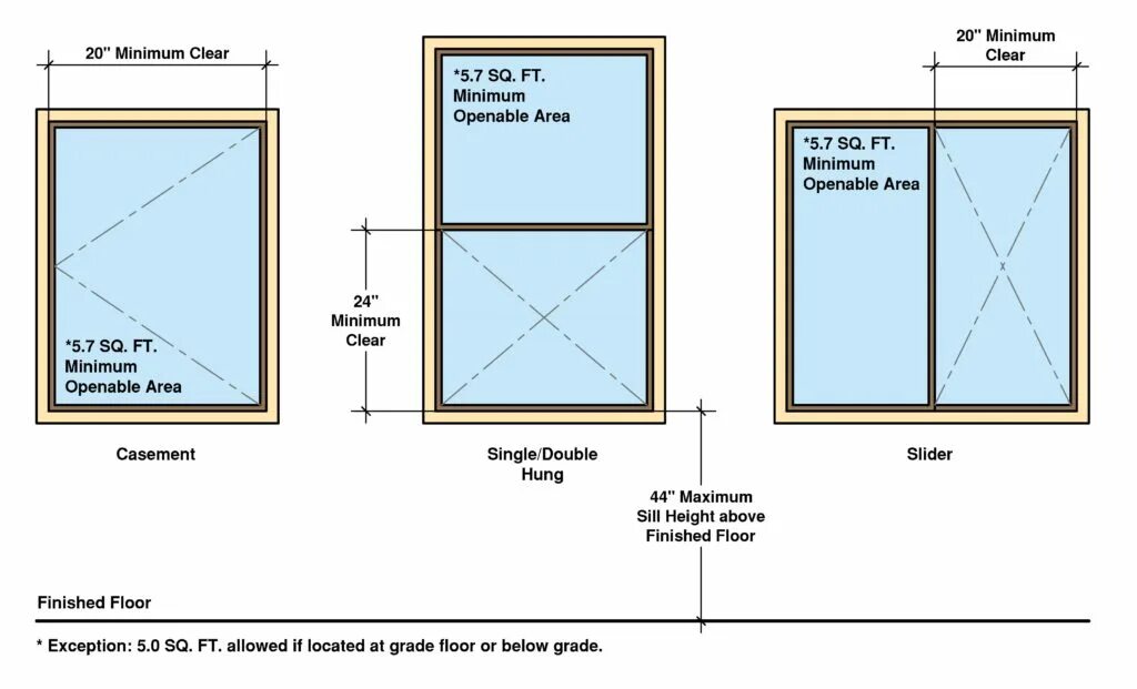 Window size. Windows size. standard window height. standard window height in 3m. standard window height cm.