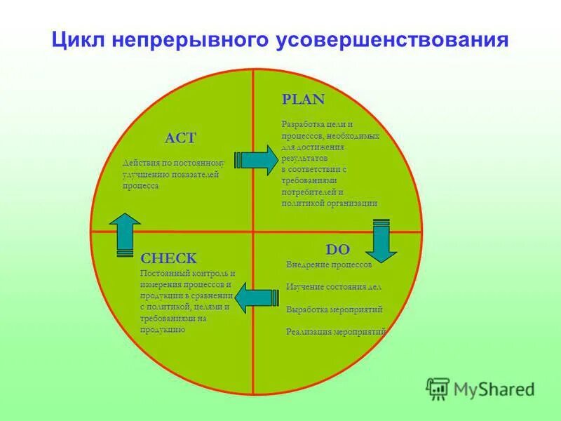 Мир как непрерывное. Производство непрерывного цикла. Непрерывный цикл. Предприятия непрерывного уикл. Цикл непрерывного улучшения.