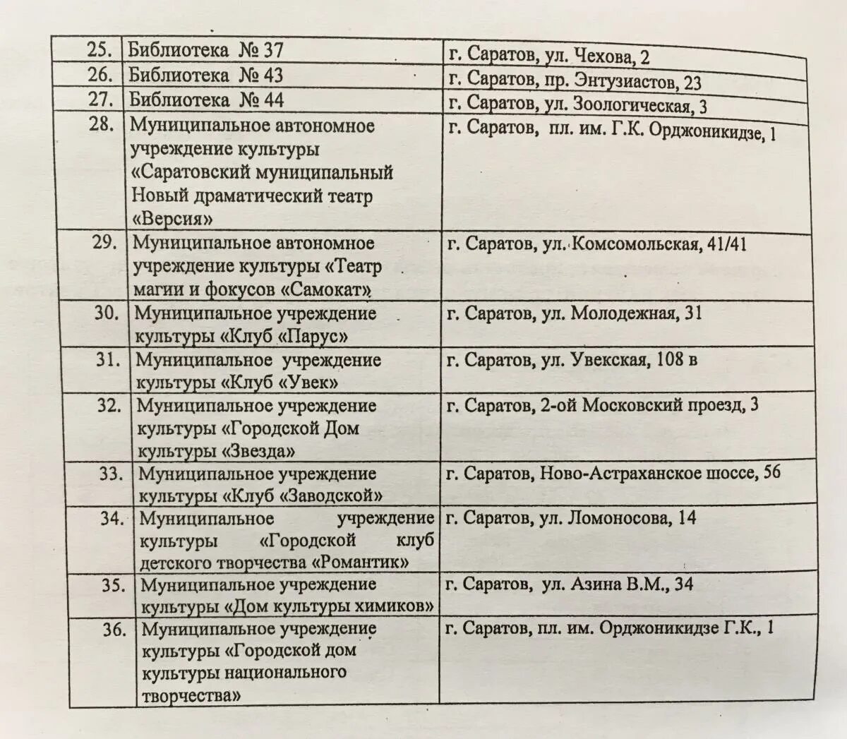 Расписание автобусов 22 саратов увек. Библиотека на Чехова 2 Саратов. Депутаты Саратова список. Культурные учреждения Саратова.