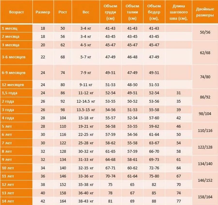 Размеры новорожденных по месяцам. Размер ребенка в 1.5 года таблица. Размеры детской одежды. Таблица размеров детской одежды. Размер ребенка в 2 месяца.