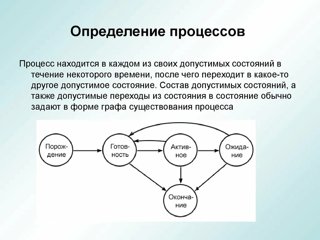 Процесс международное определение. Процесс международное определение
