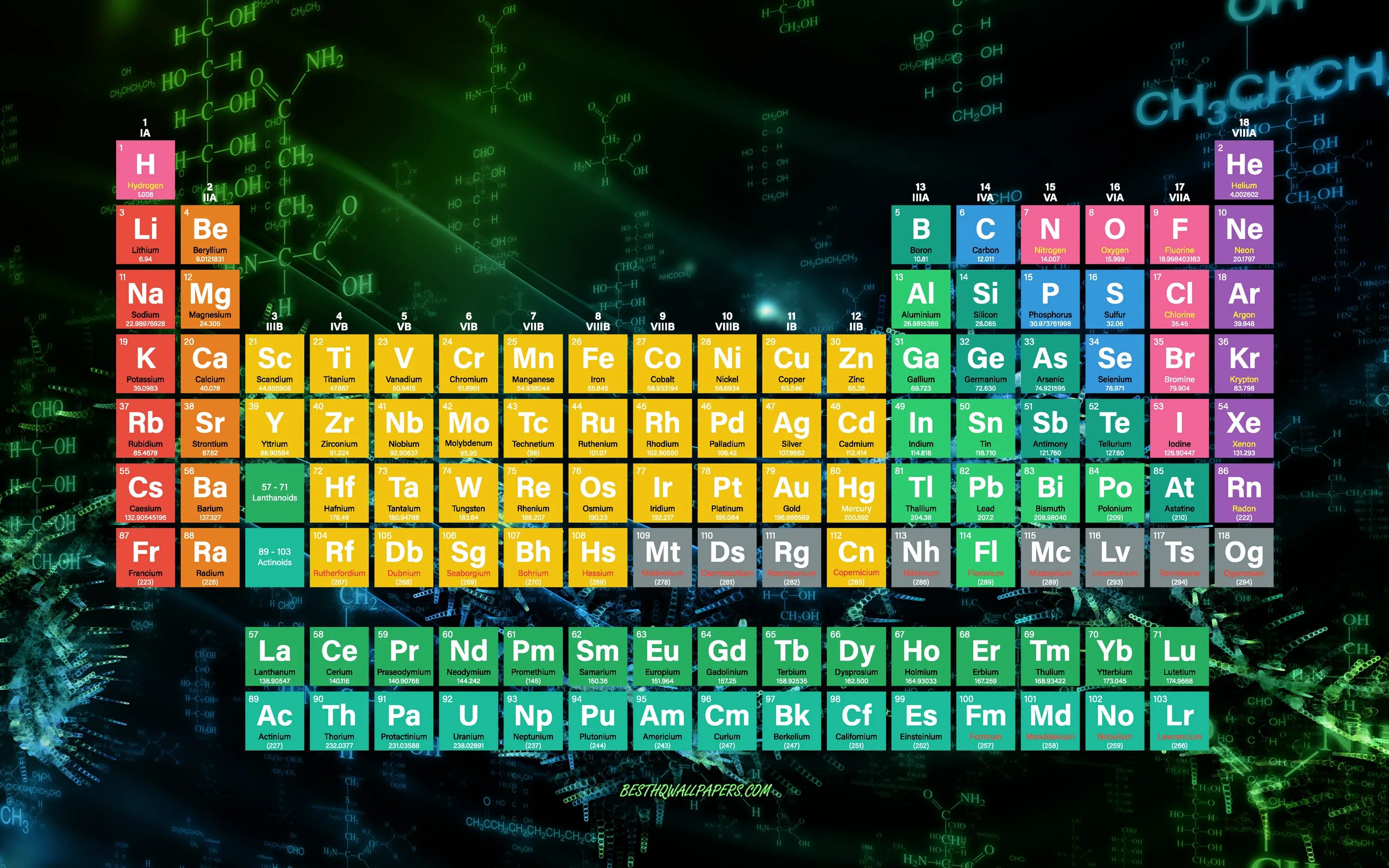 Обои Periodic Table of elements. Таблица Менделеева. Таблица Менделеева на рабочий стол. Periodic Table of Chemical elements.