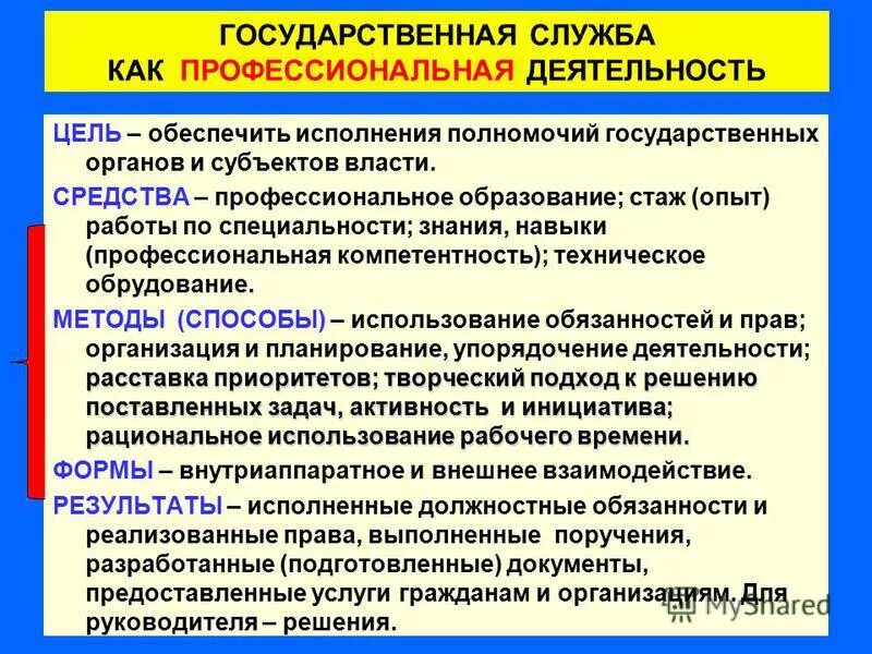 Функции гос службы. Функции государственных гражданских служащих. Профессиональная служебная деятельность. Цели и функции государственной службы. Функции госслужбы.