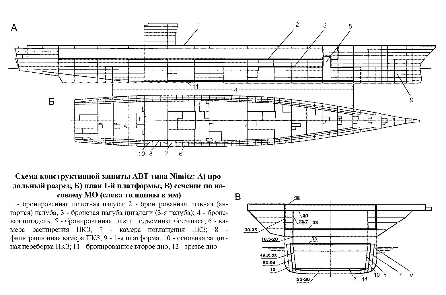 Конструктивная защита судна. Конструктивная защита судна. Конструктивная защита судна. Конструктивная защита судна. Схема противоторпедной защиты линкора.