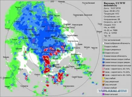 Осадки в реальном времени в кашире