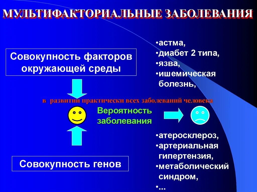 Заболевание и факторы окружающей среды. Мультифакториальные заболевания. Мультифакториальные заболевания презентация. Мультифакториальные наследственные заболевания. Совокупность факторов окружающей среды это.