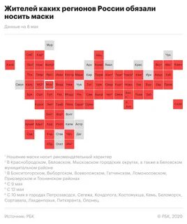 В каких регионах какой режим