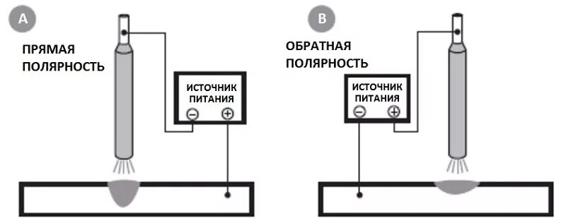 Какой полярностью варить электродами
