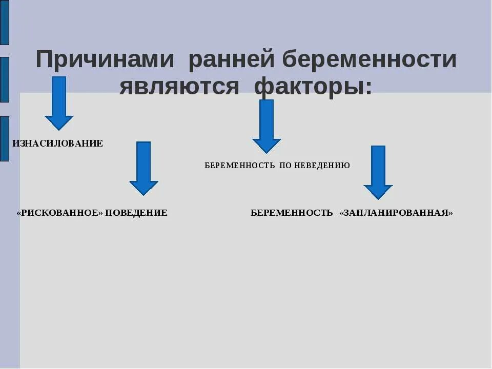 Причины ранней беременности. Ранняя беременность у подростков презентация. Беседа ранняя беременность. Причины ранней беременности у подростков. Почему происходит ранняя беременность