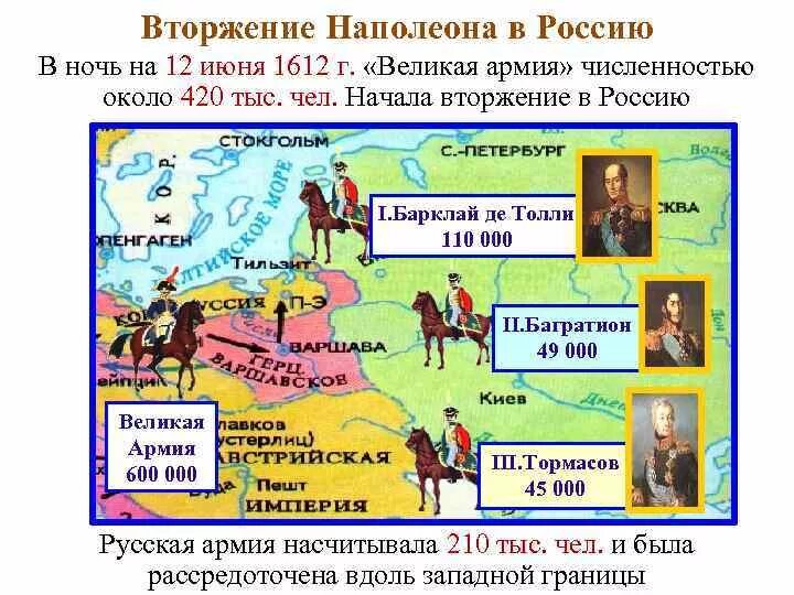 Соотношение сил франции 1812. Вторжение наполеона в россию 1812. вторжение армии наполеона в россию война 1812 года. отечественная война 1812 года россия численность войск. численность армии россии и франции в войне 1812.