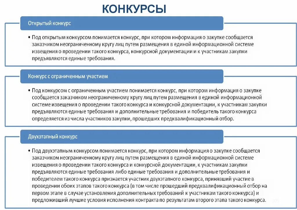 Открытый конкурс в закупках статья