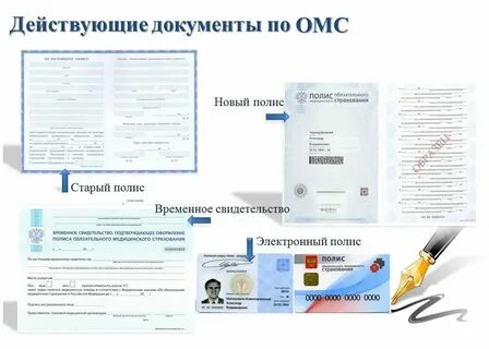 Сколько меняется омс