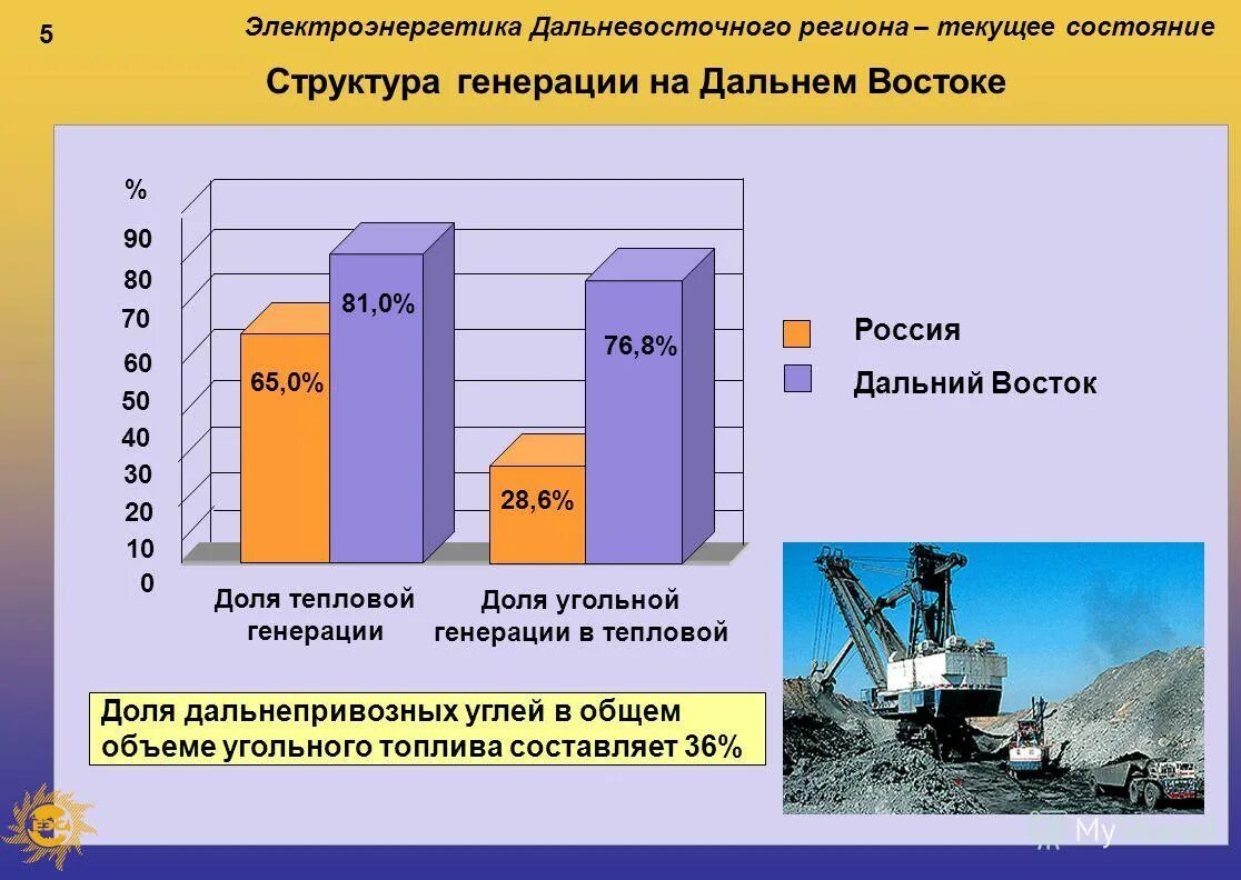 стоимость электроэнергии на дальнем востоке. тарифы на дальнем востоке. тарифов на электроэнергию в дфо. экономика дальнего востока. тарифы на дальнем востоке.