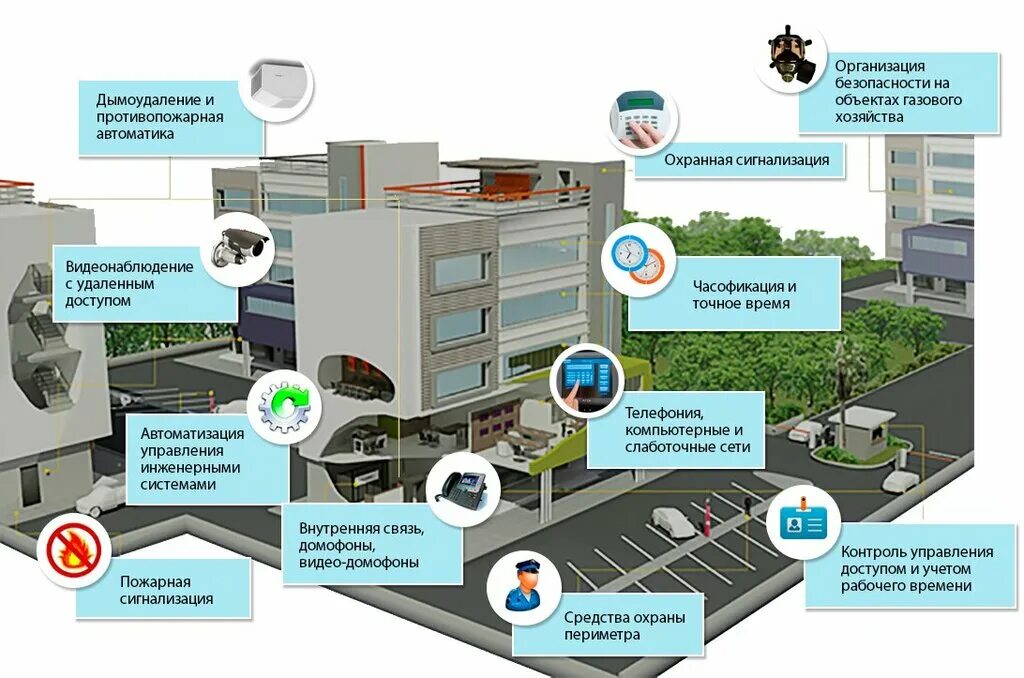 Улучшение транспортной доступности и безопасности. Системы безопасности. Технические средства современных систем безопасности. Оборудование контроля охранной сигнализации. Система безопасности предприятия.