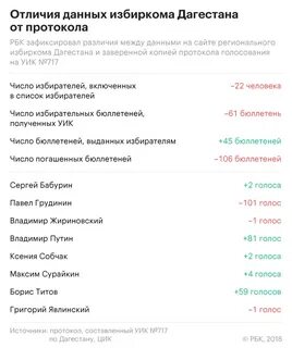 Рейтинг по явке