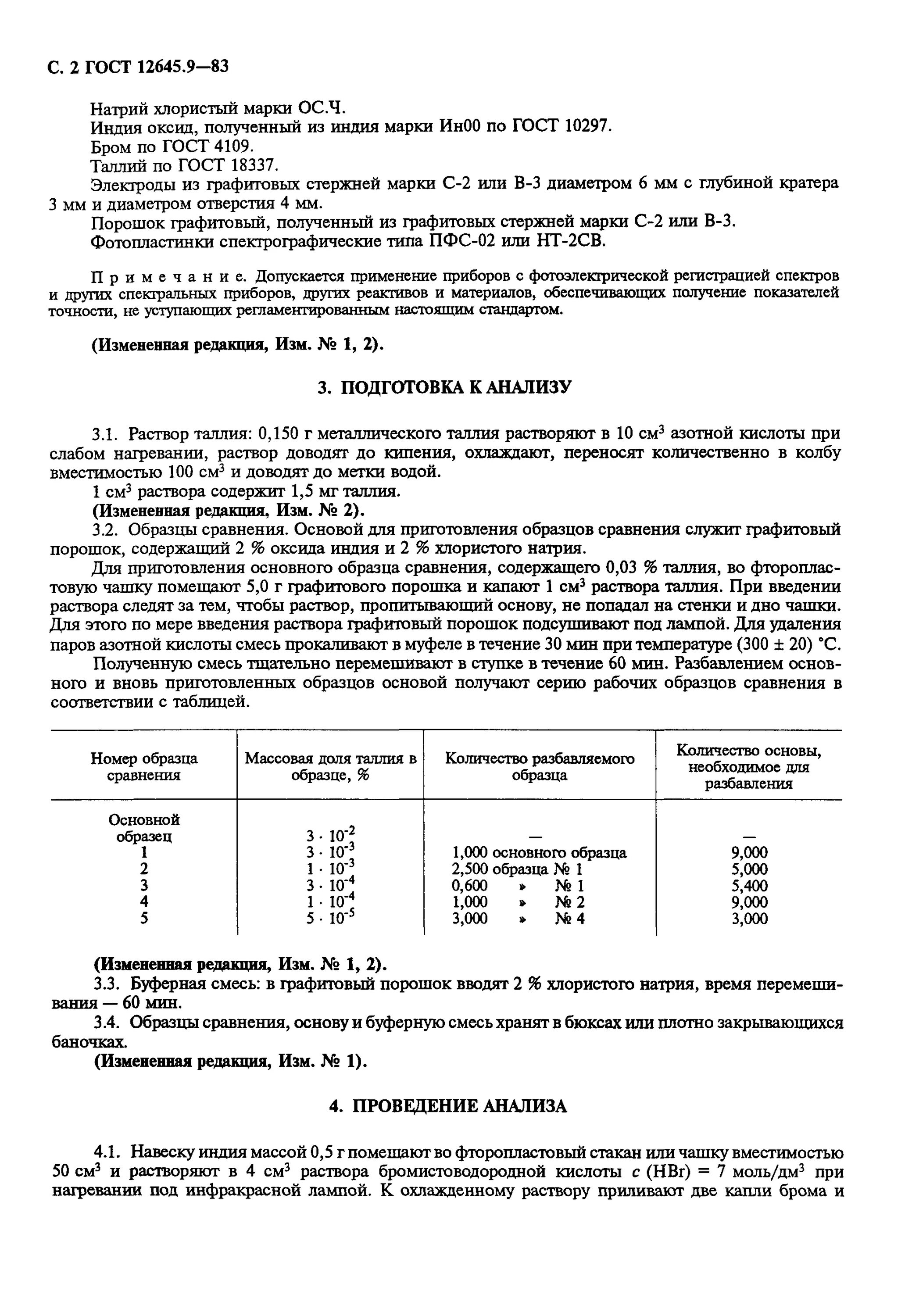 Навеска для анализа. Ин00 0,03 ГОСТ 10297-94. ГОСТ бром. Химико спектральный метод. Соли таллия марки ГОСТ.