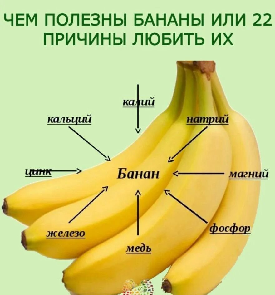 Банан хе. Витамины в банане. Гистамин в бананах. Полезные витамины в банане. Что содержится в бананах.