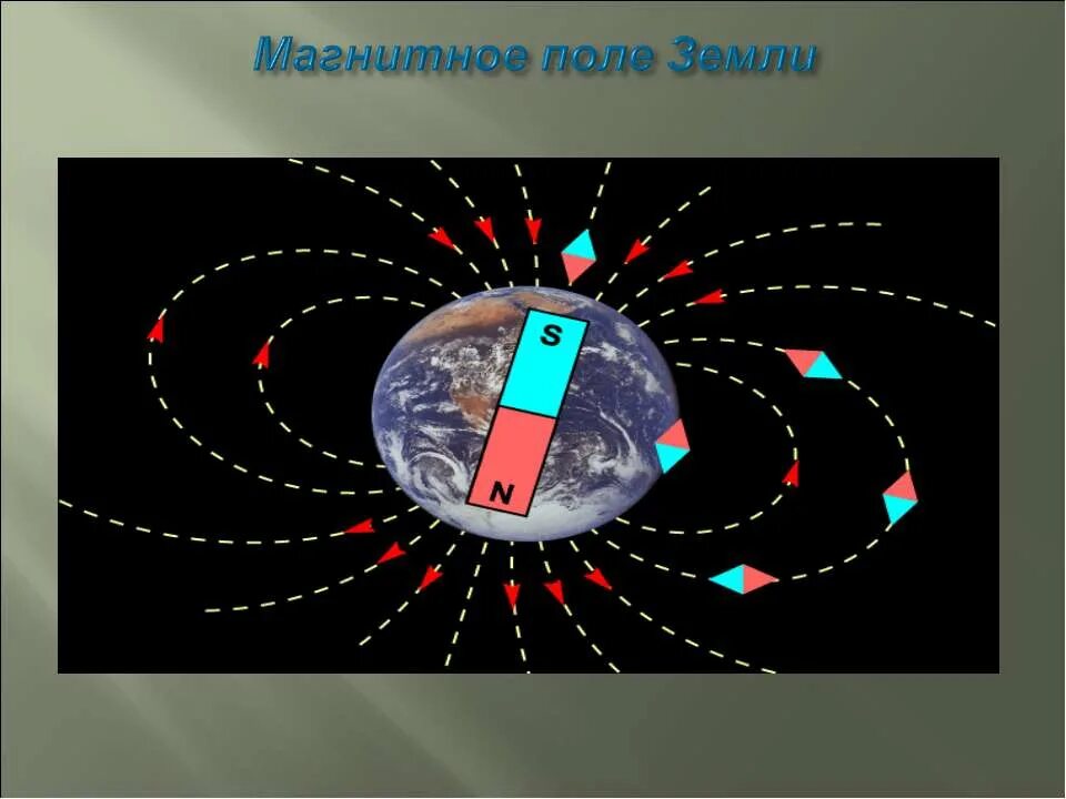 Вектор магнитной индукции 9 класс физика. Вектор магнитного поля земли. вектор магнитной индукции земли. магнитная индукция земли. вектор магн индукции земли.