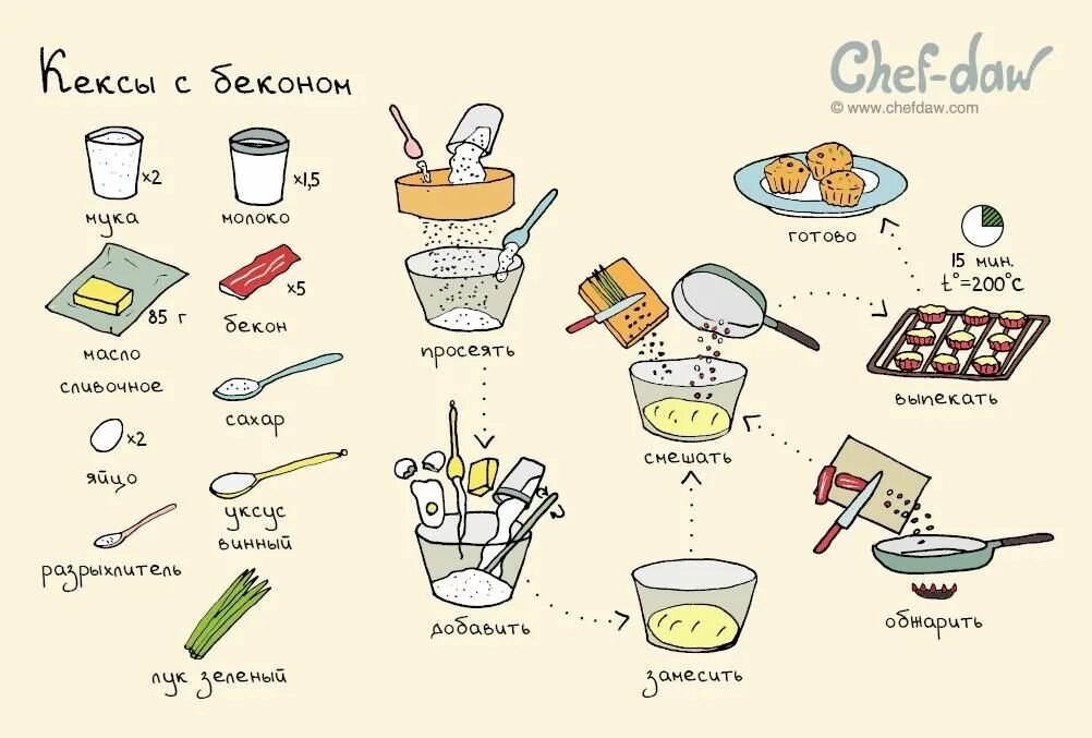 Рецепты быстрых вкусняшек. Рецепты в картинках. Рецепт рисунок. Рецептики в картинках. Простые рецепты в картинках.