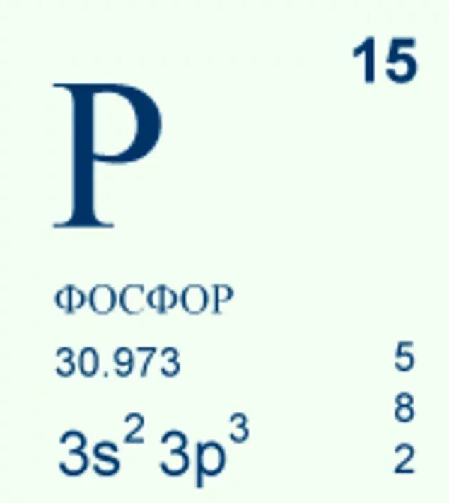 Тест п химии. Таблица таблица Менделеева фосфор. Значок фосфора в таблице Менделеева. Таблица Менделеева по химии фосфор. Фосфор Менделеев элементы.