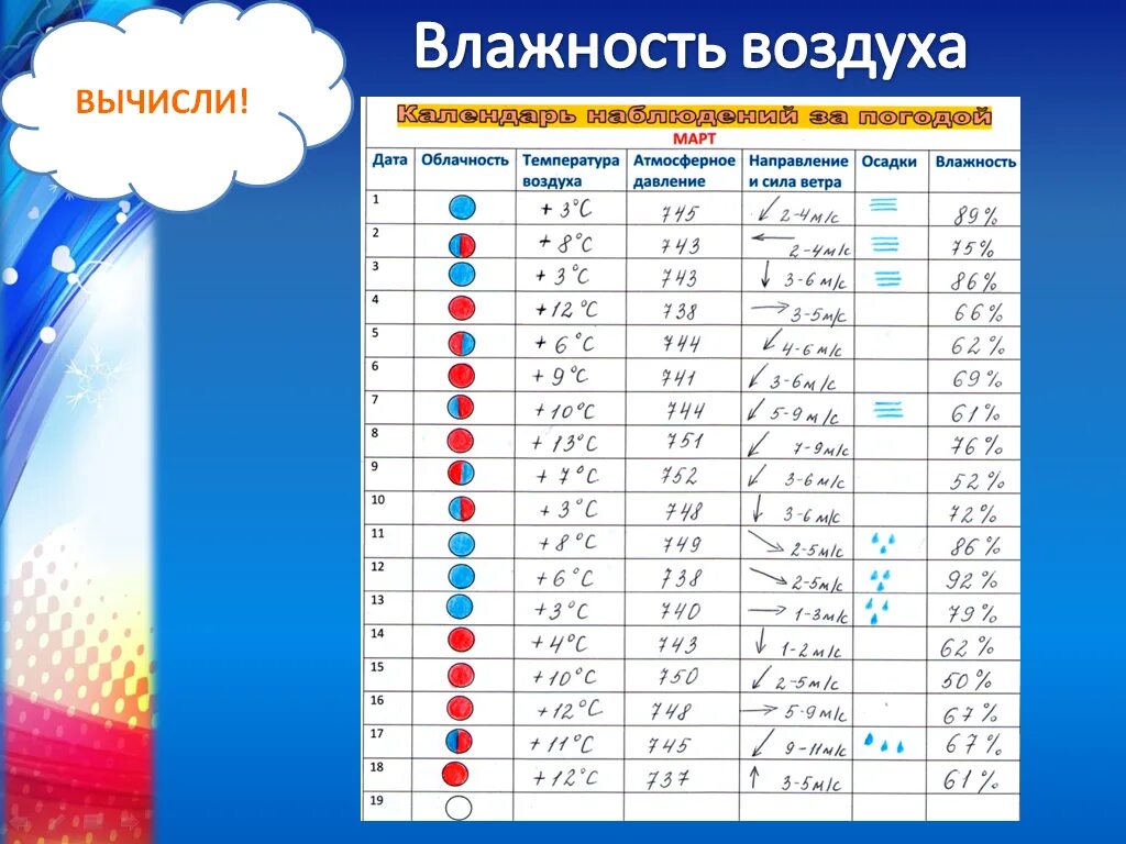 Календарь погоды география. Дневник наблюдений. Дневник наблюдений за погодой для школьников. Календарь погоды география 6 класс.