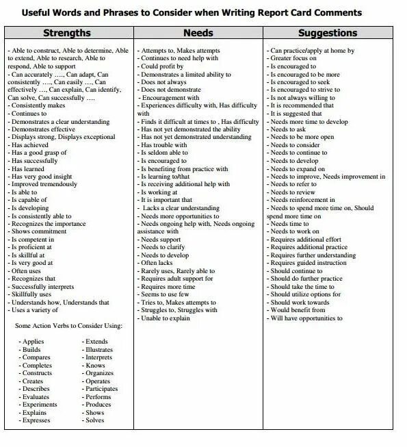 Useful phrases for Report writing. Us mail Report Card old PNG. Further practice