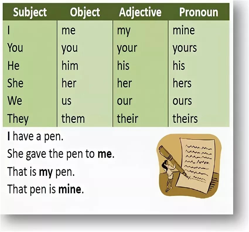 Write yours or mine. I my mine правило. my и mine разница в английском языке. my mine your yours правило. местоимения my mine правило.