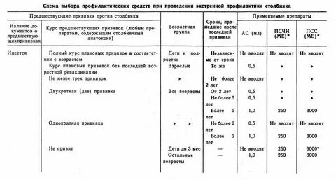 Столбняк после укуса собаки