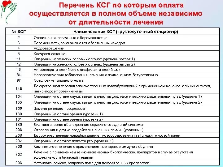 Санатории по омс 2024 год. Клинико-статистические группы в неврологии. Перечень заболеваний дневного стационара. Клинико статистические группы "КСГ". Перечень заболеваний по терапии.