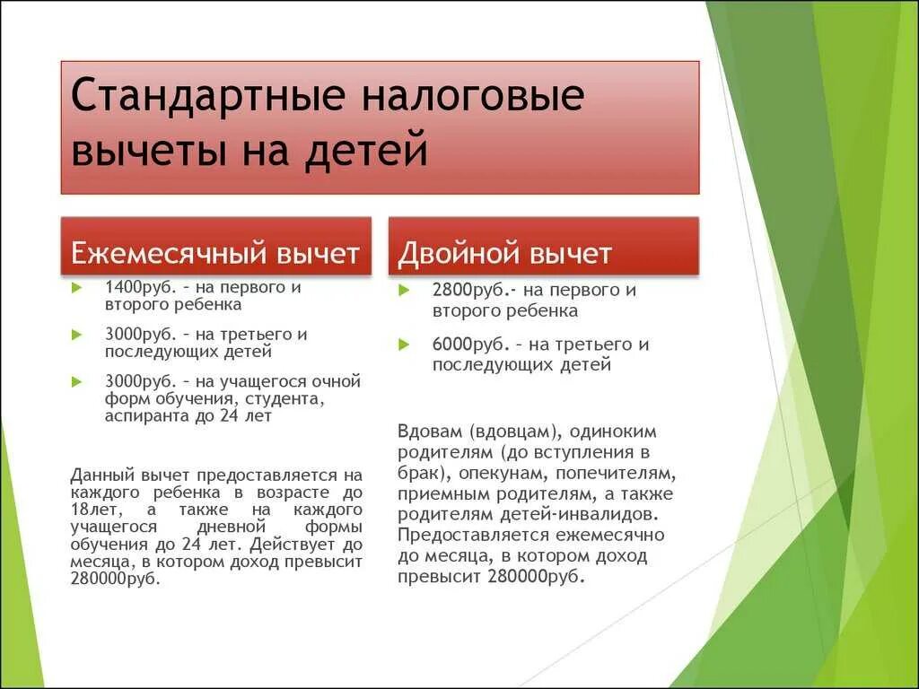 Как рассчитать налоговый вычет на детей. Налоговый вычет НДФЛ на ребенка. Стандартные вычеты на детей по НДФЛ. Стандартные налоговые вычеты на детей НДФЛ. Вычет одиноким матерям