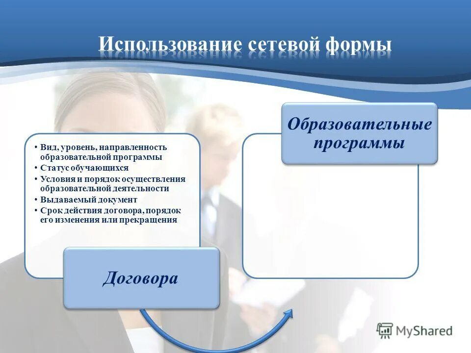 Уровень рабочей программы. Виду и направленности (профилю) образовательных программ. Сетевая форма реализации образовательных программ это. Вид уровень и или направленность образовательной программы это. Уровень и направленность реализуемых образовательных программ.