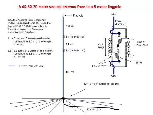 30 40 мгц. волновой канал на 28мгц. антенна диполь 3,5-30мгц. ен антенна на 80 метров. 145 мгц на приемник.