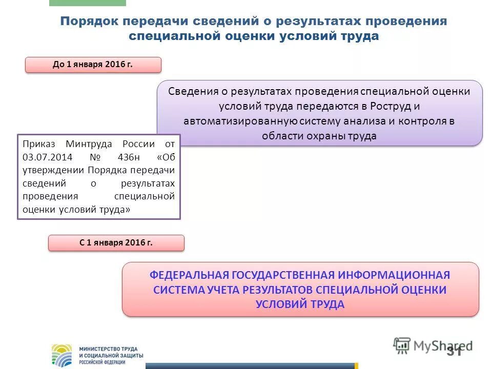 департамент условий и охраны труда