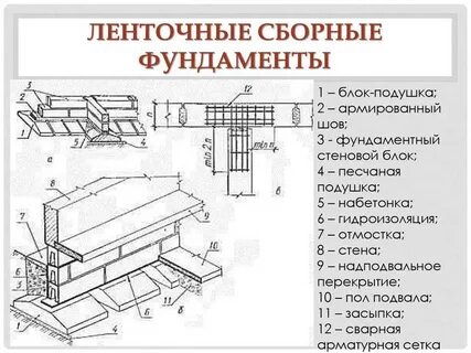 Ленточная конструкция