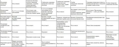 3 любые вирусные инфекции таблица