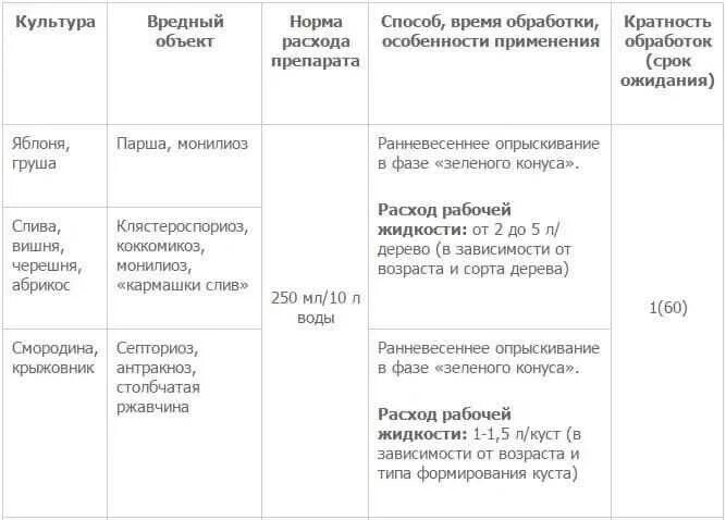 При какой температуре можно опрыскивать бордосской. Как разводить бордосскую жидкость для опрыскивания деревьев. Как развести бордосскую смесь для опрыскивания деревьев. Бордосская жидкость как разводить для опрыскивания. Как развести бордосскую смесь для опрыскивания.